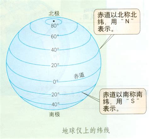 緯度是直的還是橫的